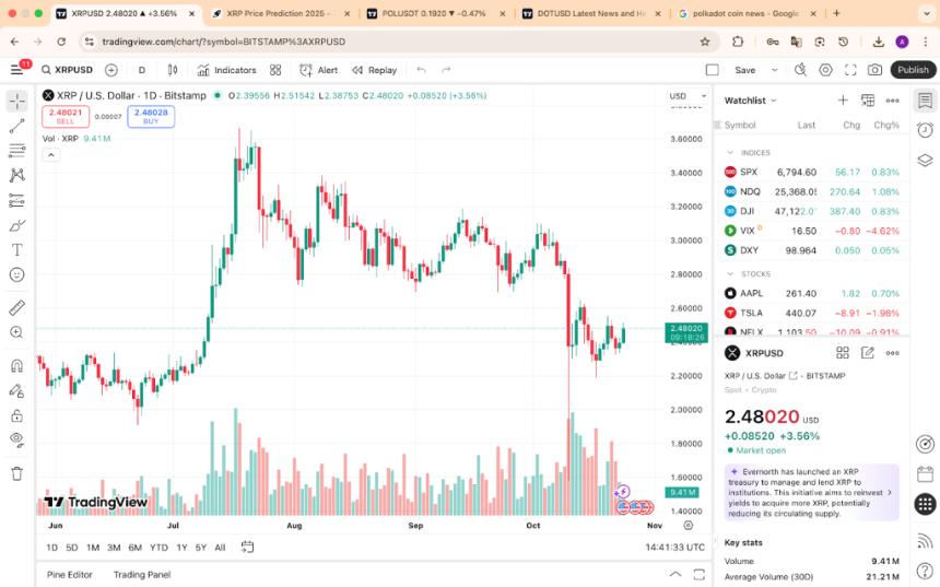 10月25日至31日XRP价格预测