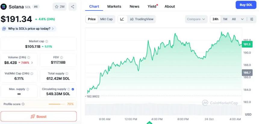 炒作和 SOL 重回关键水平,但巨鲸仍在支持 $TAP——它会是下一个 100 倍 DeFi 瑰宝吗?