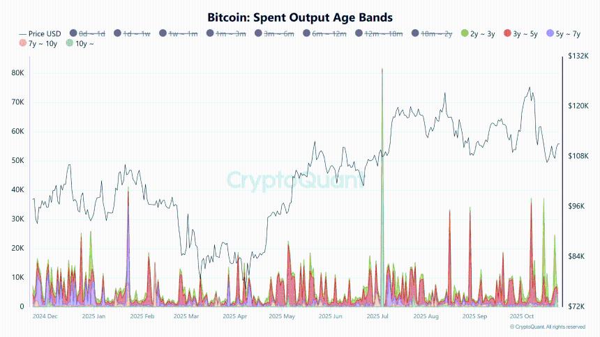 2025年，27万个休眠比特币将转移——早期比特币鲸鱼会套现吗？