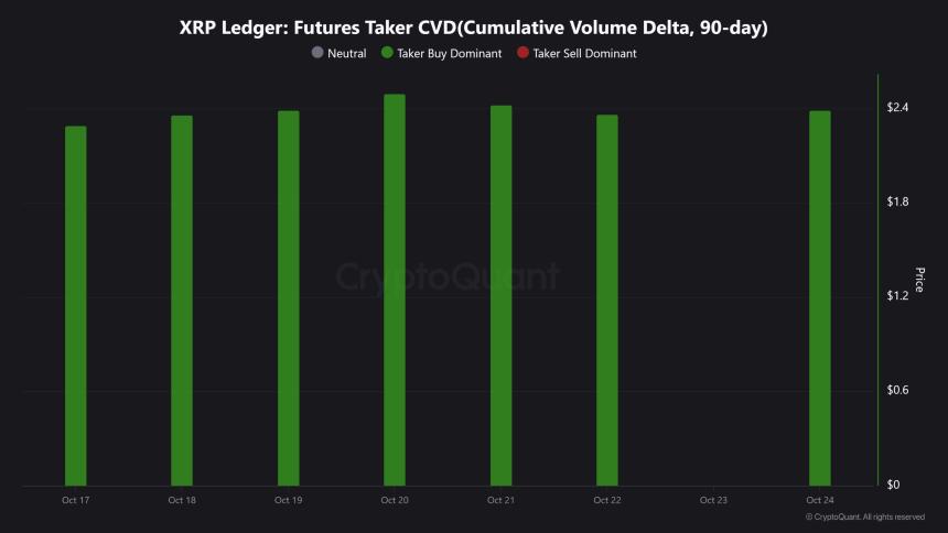  XRP价格今日为何上涨？关键驱动因素解析 