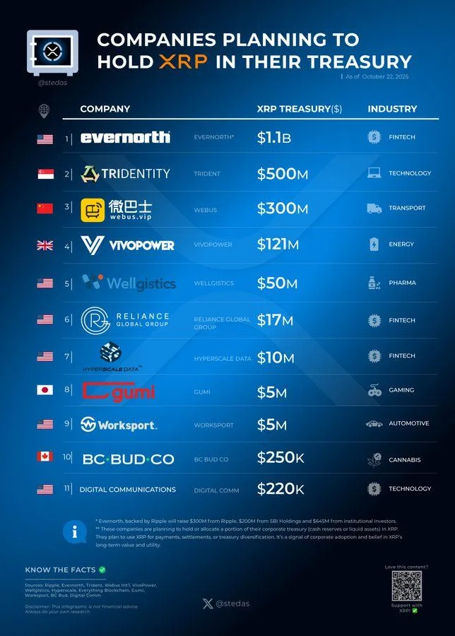 大规模XRP资金流动：企业增持20亿美元推动价格突破2.50美元