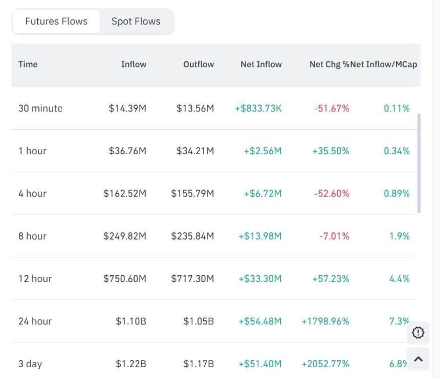  Humanity [H] 上涨 138% 后触及 0.39 美元高点 - 涨势能否持续？ 