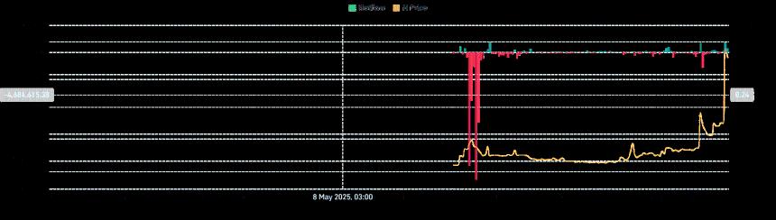  Humanity [H] 上涨 138% 后触及 0.39 美元高点 - 涨势能否持续？ 