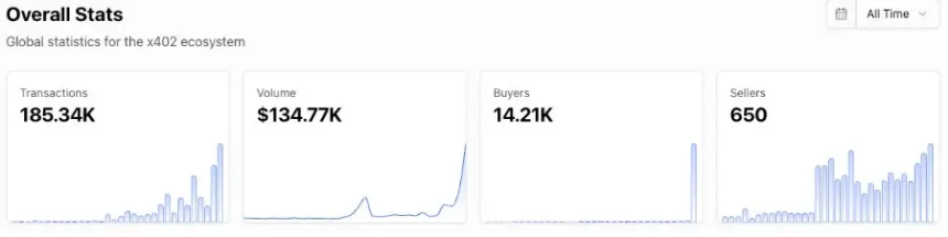 Coinbase的生态“试验场”:Based APP与x402动作频频 如何埋伏BASE生态?