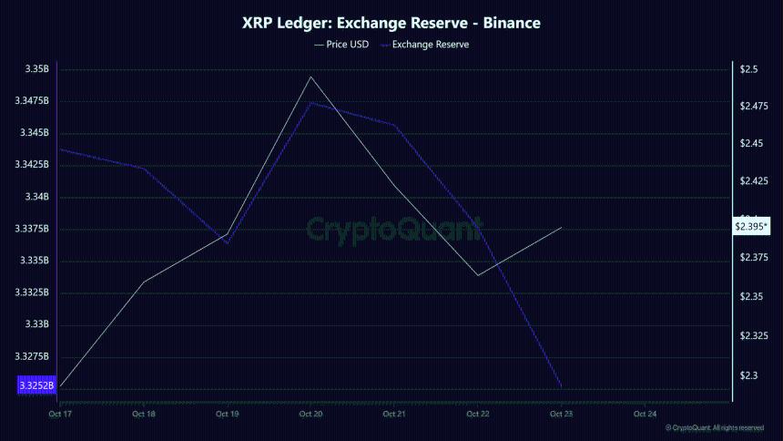  XRP价格今日为何上涨？关键驱动因素解析 
