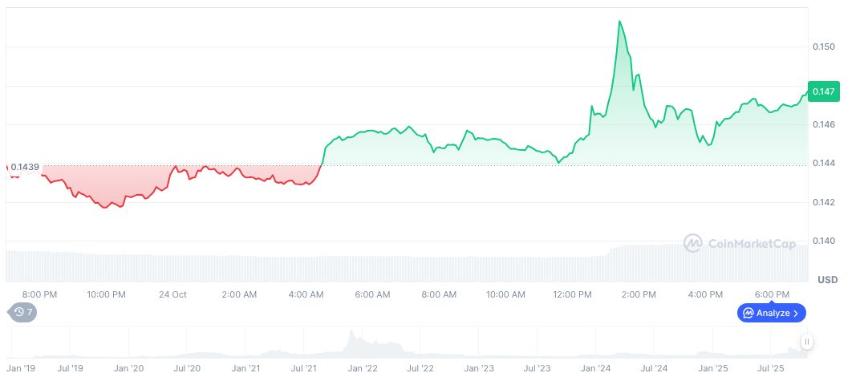 Crypto.com向OCC申请国家信托银行执照