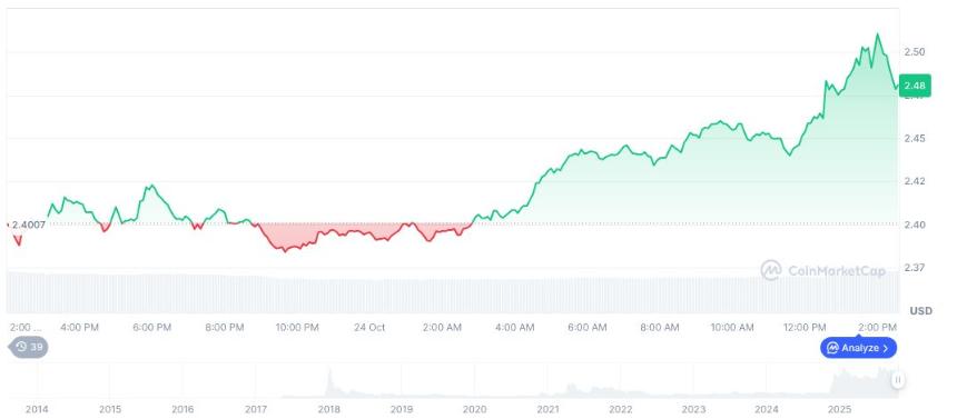 Ripple 以 12.5 亿美元收购 Hidden Road,并更名为 Ripple Prime