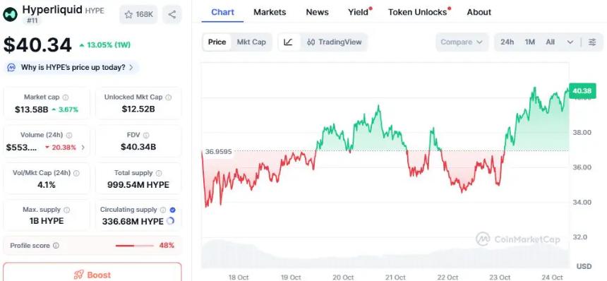 炒作和 SOL 重回关键水平,但巨鲸仍在支持 $TAP——它会是下一个 100 倍 DeFi 瑰宝吗?