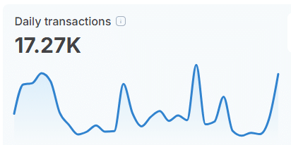 Shibarium daily transaction count