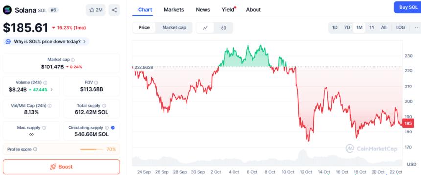  ETH 和 SOL 交易者如何提前将收益转入 Ozak AI 