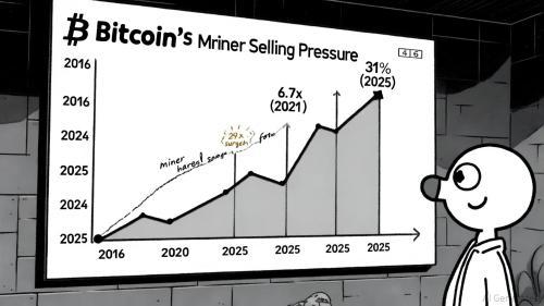 比特币2032年减半:稀缺性驱动的战略机遇与市场趋势