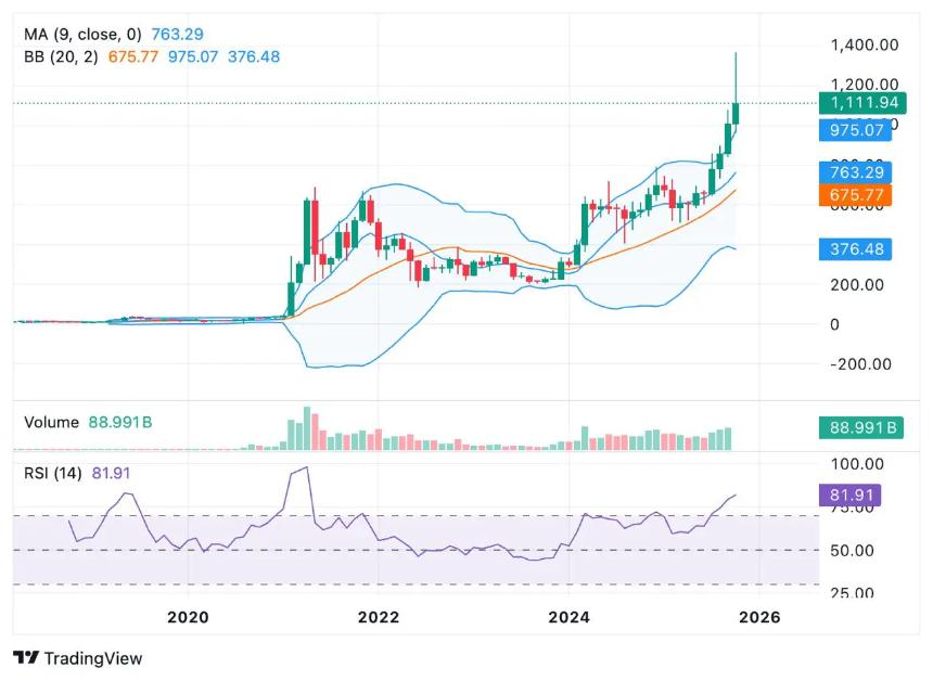 Solana、BNB与Digitap ($TAP):谁将成为市场复苏的赢家?