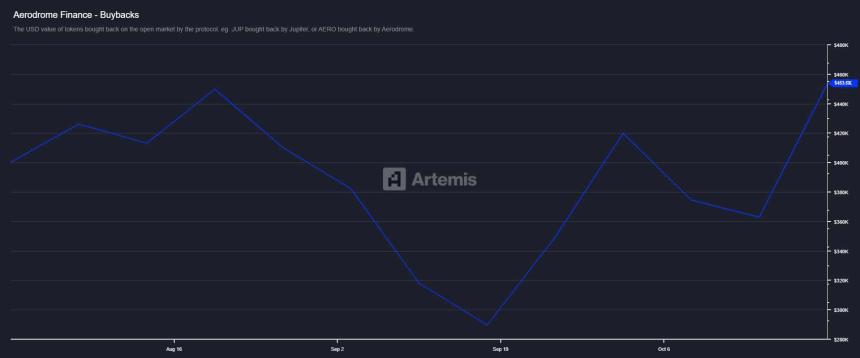 AERO剑指1.2美元：深度解析突破0.94美元阻力位的关键路径