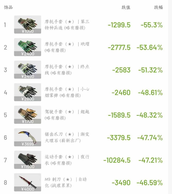 币圈与CS2市场黑天鹅事件:中间商的死亡陷阱