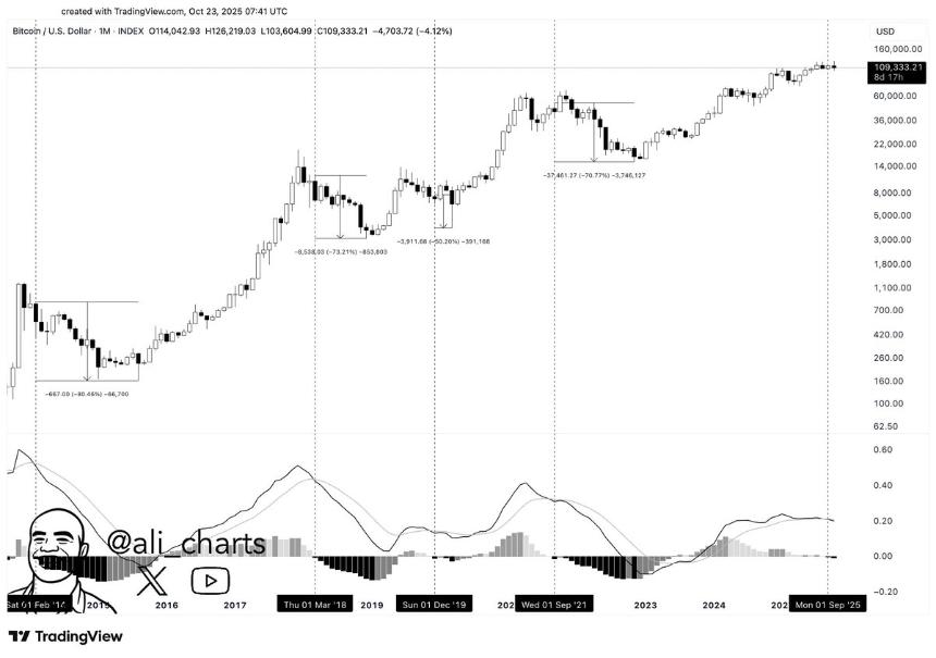 Bitcoin price