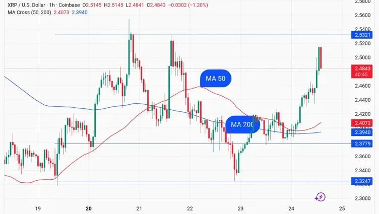 XRP兑比特币逆势上涨5%：Ripple收购Hidden Road或将重塑稳定币市场格局
