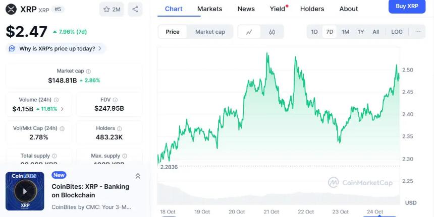 XRP价格能否在2025年创新高?分析师:市场焦点转向Remittix