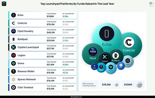 Coinbase 收购 Echo 背后:Cobie 从 200 美元入圈到名利双收的 13 年