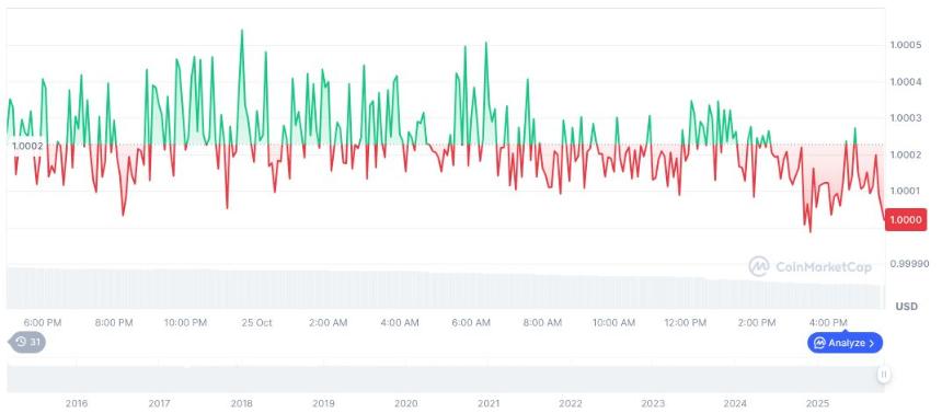 Tether 预计在监管谈判中获利 150 亿美元