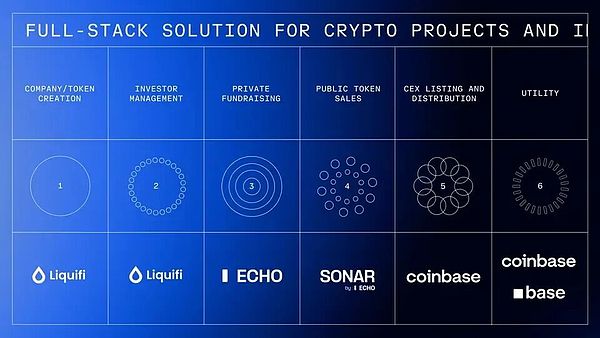 Coinbase 收购 Echo 背后:Cobie 从 200 美元入圈到名利双收的 13 年
