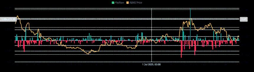AERO剑指1.2美元：深度解析突破0.94美元阻力位的关键路径