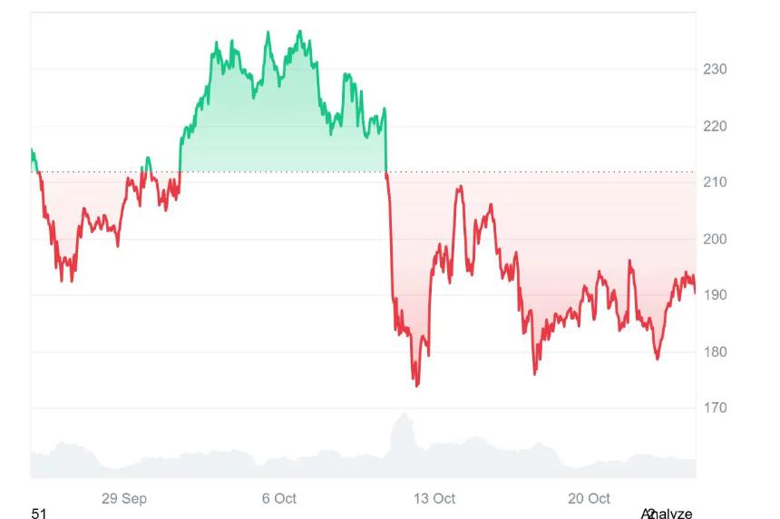 Solana、BNB与Digitap ($TAP):谁将成为市场复苏的赢家?