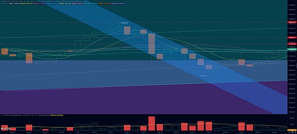 BTC市场暂时企稳 多重利好下困局仍待突破