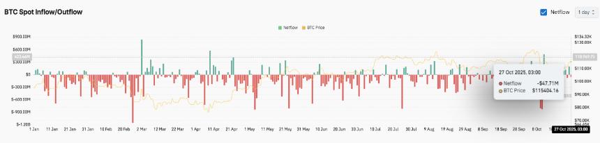 比特币价格预测:尽管 Mt. Gox 还款延迟,BTC 多头仍重获控制权