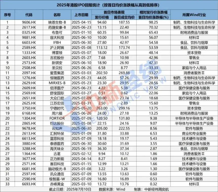 炒币一年,收益不如我妈炒A股