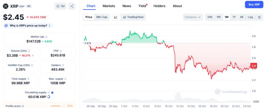 XRP目标5美元引发市场热议 Ozak AI或成下一轮牛市黑马