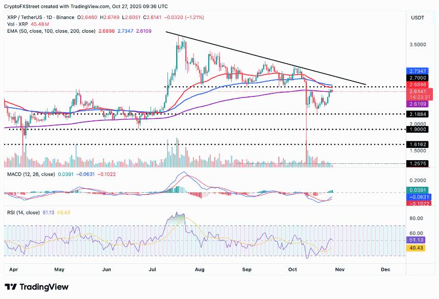 加密货币市场动态:比特币、以太坊和XRP上涨,技术面支撑明显