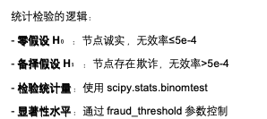 统计学欺诈检测优化