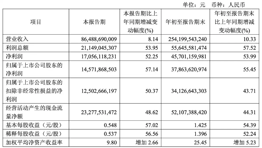 炒币一年,收益不如我妈炒A股