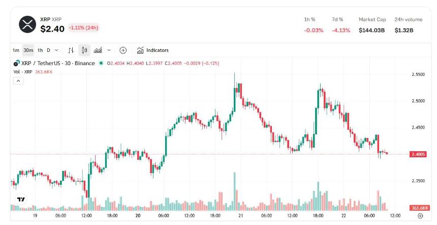 XRP价格或将迎来新一轮上涨