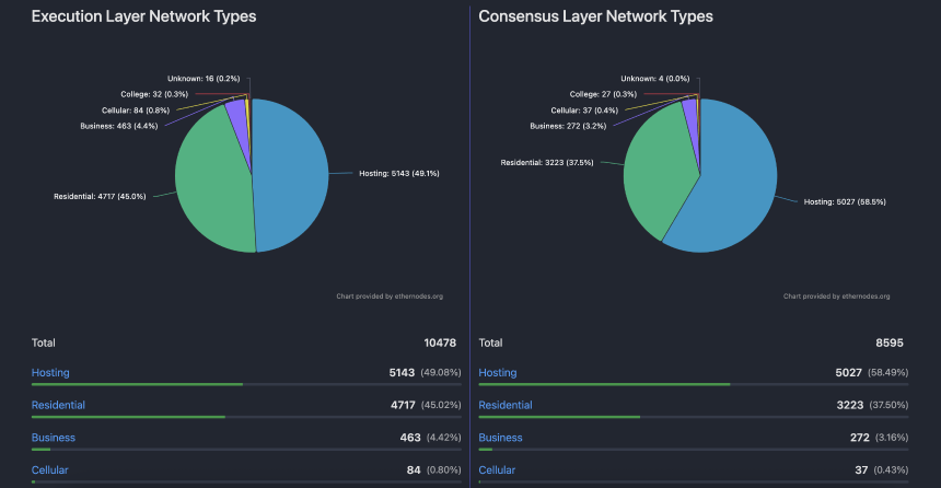 河南老铁撑起半边天?以太坊节点大揭秘