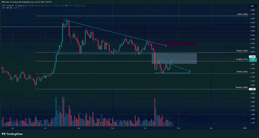 XRP突破2.55美元阻力位：多头接下来能否突破2.8美元？