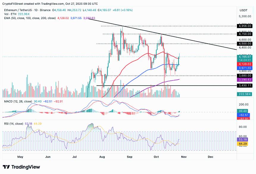 加密货币市场动态:比特币、以太坊和XRP上涨,技术面支撑明显