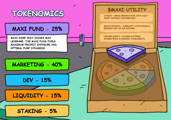 加密货币鲸鱼在下一步行动前囤积资金——这就是为什么$MAXI 是下一个赌注