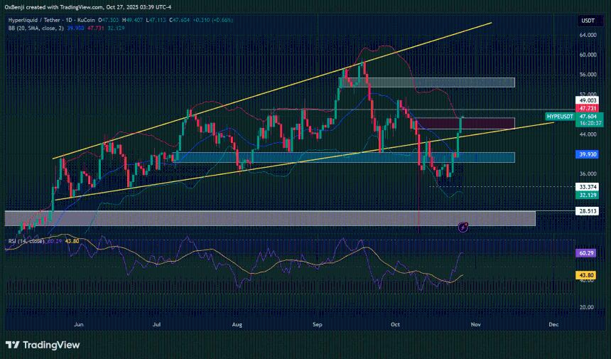  “没有理由 HYPE 不能翻转 SOL”——数学说不行，除非…… 