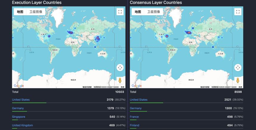 河南老铁撑起半边天?以太坊节点大揭秘