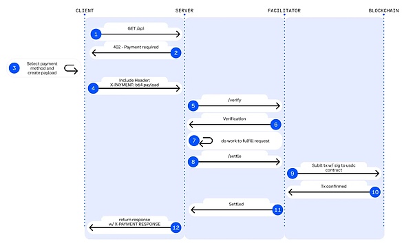 x402-数字智能体的加密支付新标准
