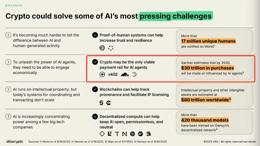x402 基金会的故事:从推动 x402 协议 到 AI 支付的金钥匙