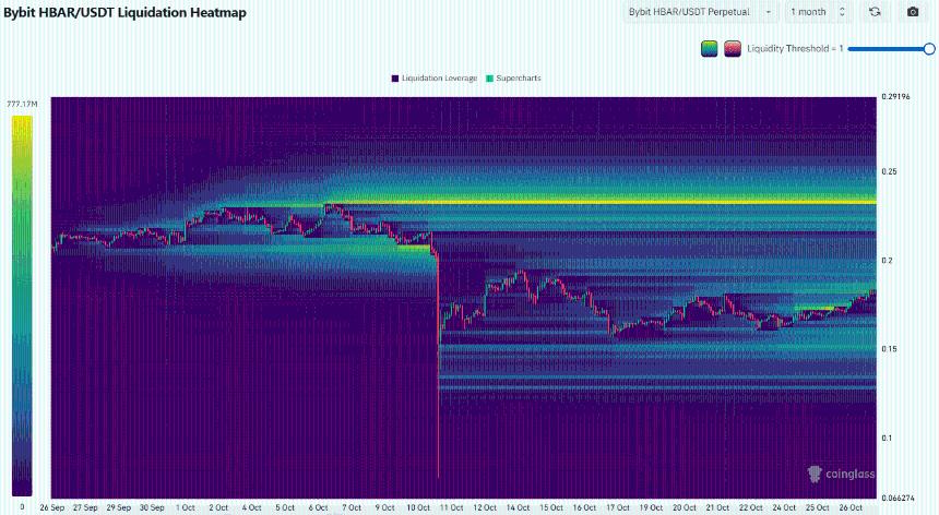  HBAR 价格预测 – 分析 Hedera 为何上涨 9% 