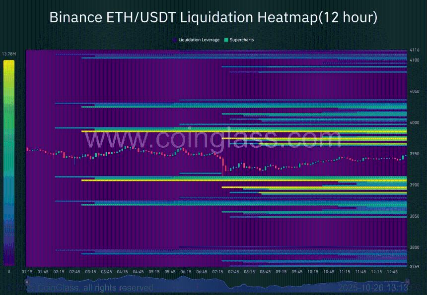 以太坊4000美元关口：牛市陷阱还是关键转折点？
