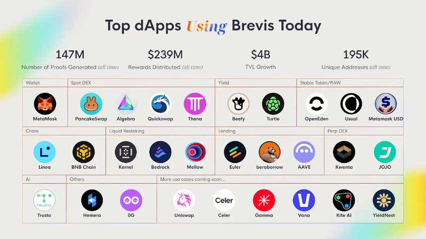 Brevis研报:ZKVM 与数据协处理器的无限可信计算层