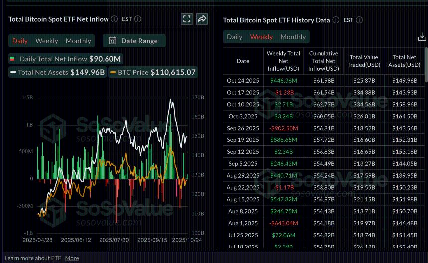 加密货币市场动态:比特币、以太坊和XRP上涨,技术面支撑明显