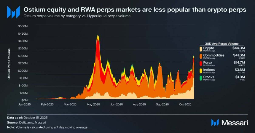 股票永续合约：链上交易的下一个蓝海？