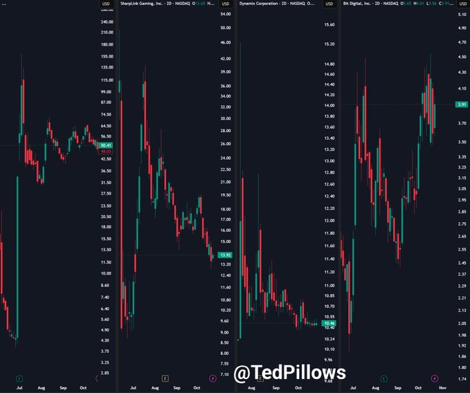 以太坊在交易所的供应枯竭——这预示着突破