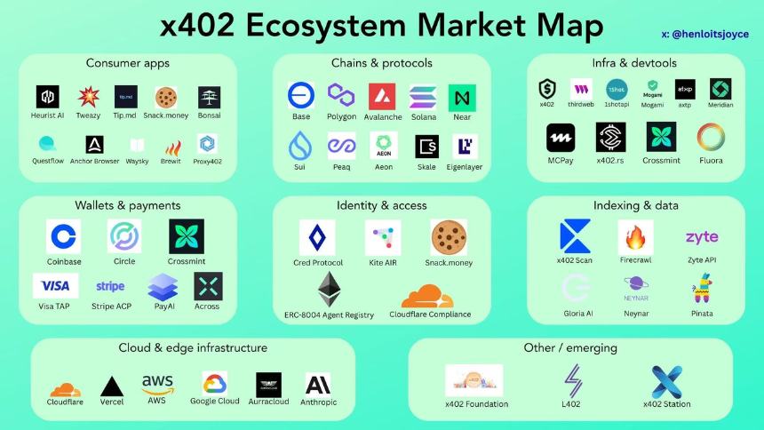 x402 基金会的故事:从推动 x402 协议 到 AI 支付的金钥匙