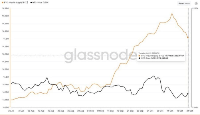 研究报告:美元疲软对比特币价格形成支撑,而非通胀驱动